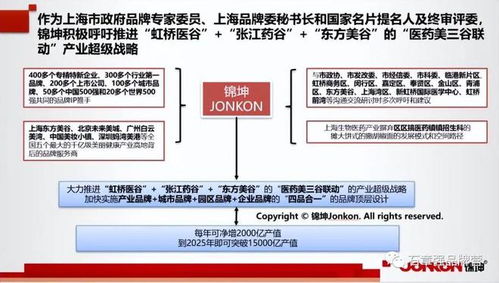 上海复工复产复商复市的品牌顶层设计