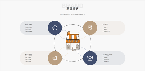如何在企业官网刻入品牌DNA？